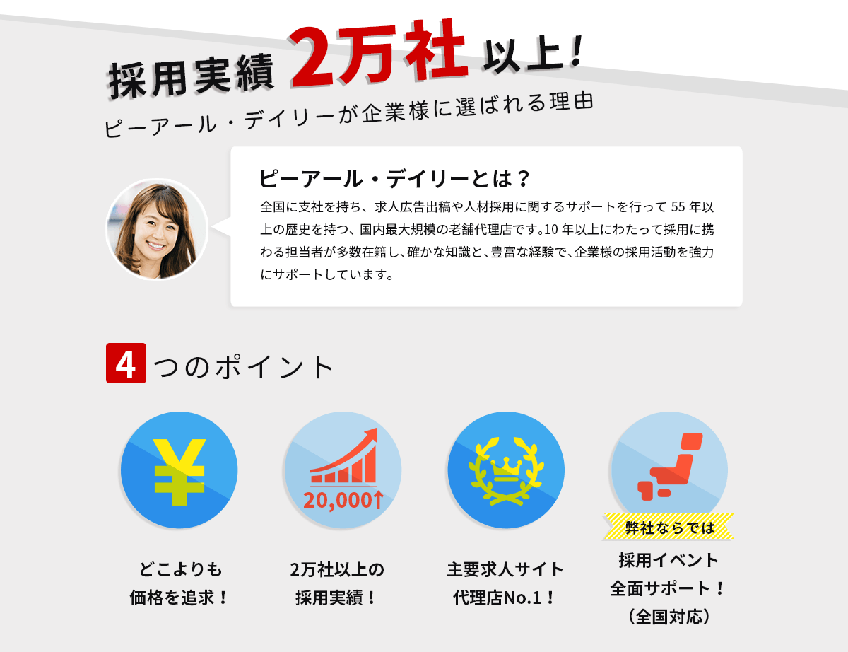 採用実績2万社以上！ピーアール・デイリーが企業様に選ばれる理由