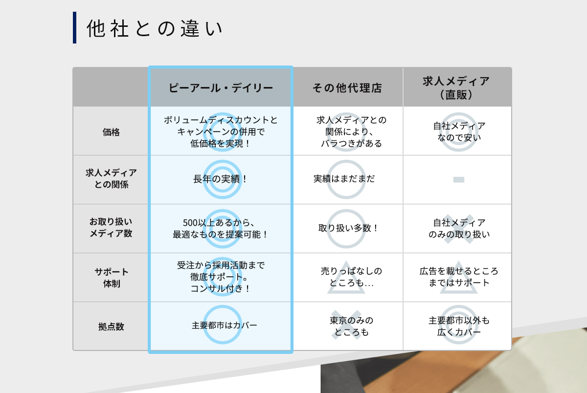 他社との違い