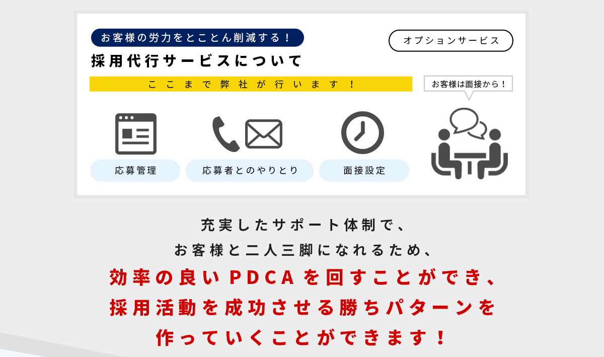 採用代行サービスについて