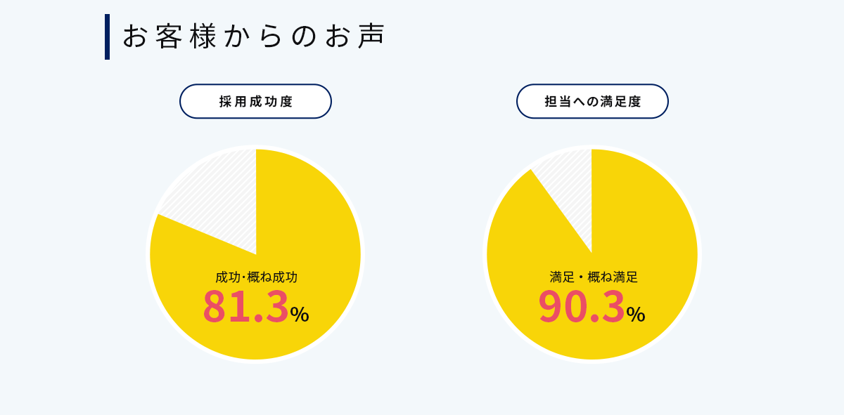 お客様からのお声