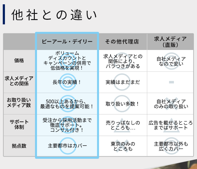 他社との違い