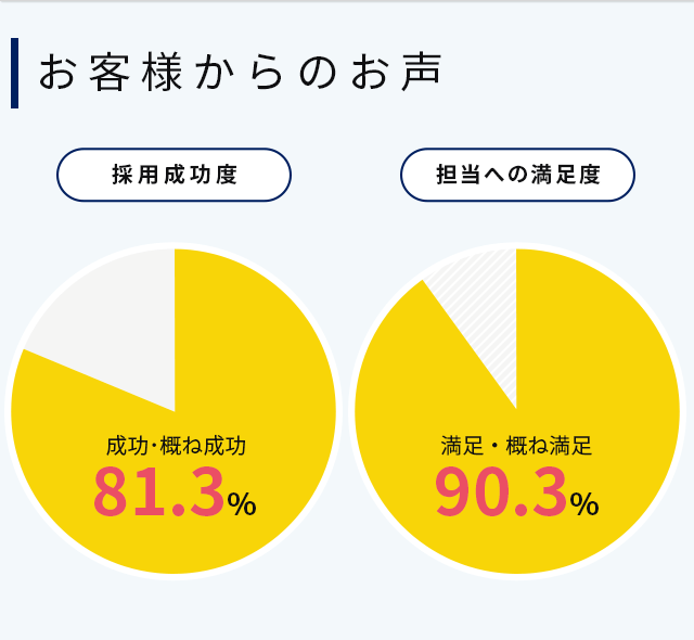 お客様からのお声