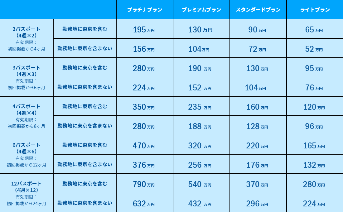 パスポートプラン　料金表