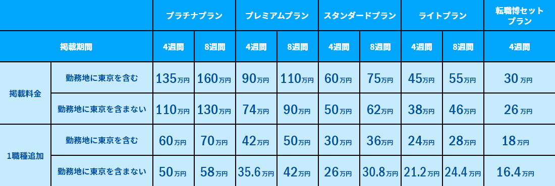 基本プラン　料金表