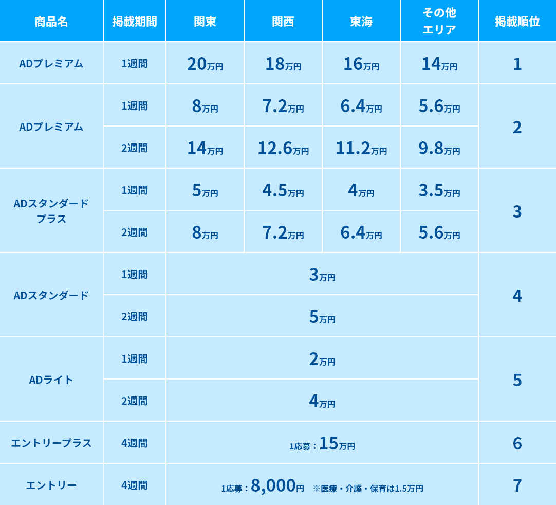基本プラン