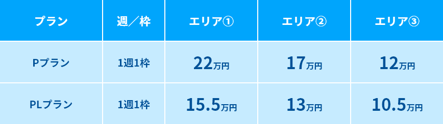 面接コボット付きバイトル料金表（首都圏版）