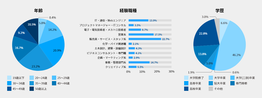 typeのサイトデータ