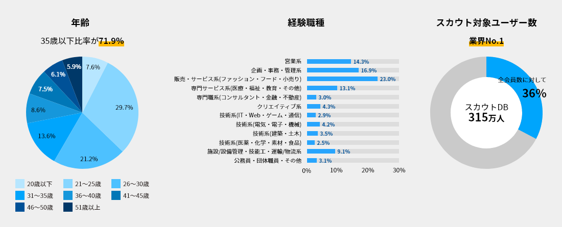 エン転職のサイトデータ