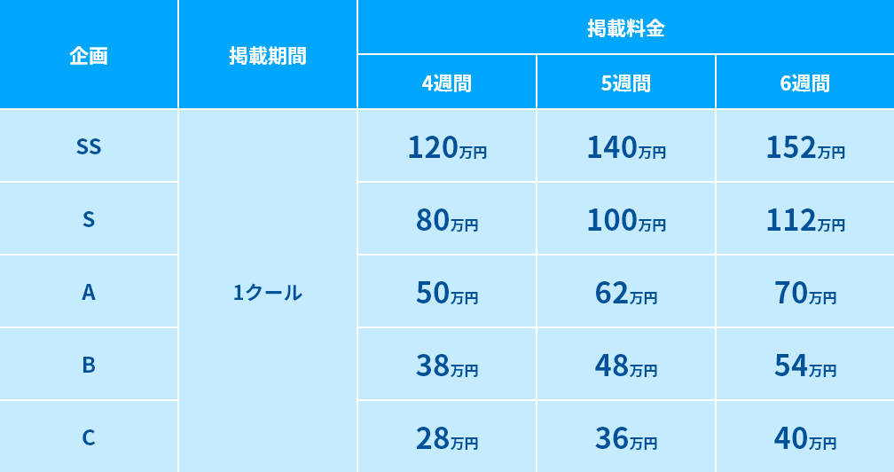 基本企画<全国・関東版>