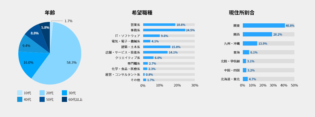 PROSEEKのサイトデータ