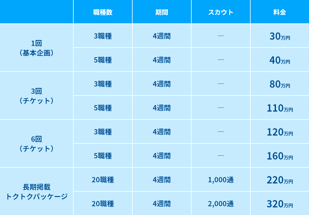 企業ページ＋求人情報ページ