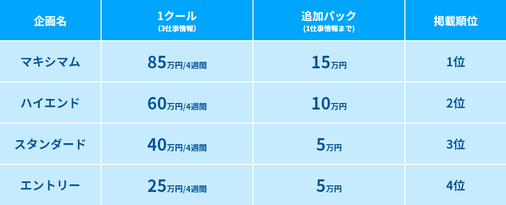 【イーキャリア】基本企画掲載料金表