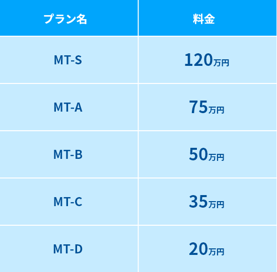 基本企画掲載料金（PC・スマホ）