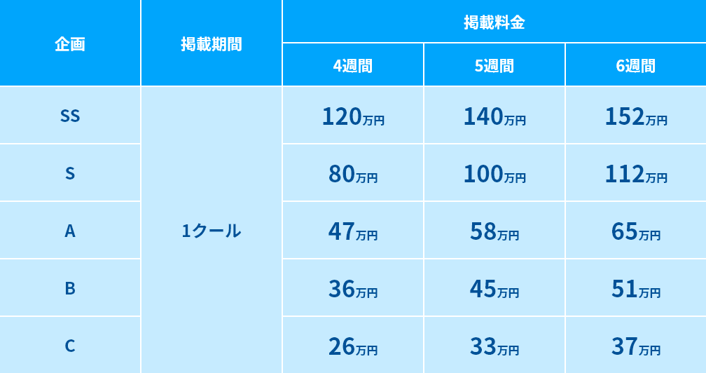 基本企画<関西・東海版>