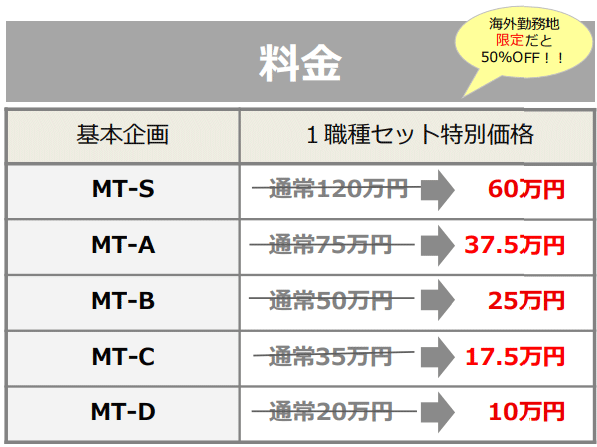 グローバルキャンペーン価格表